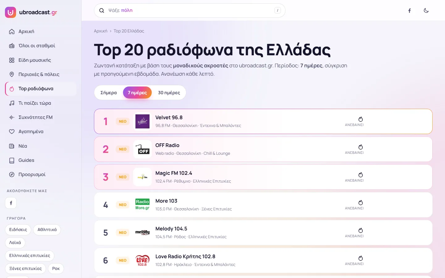 Το Top 20 των ραδιοφώνων στο ubroadcast.gr