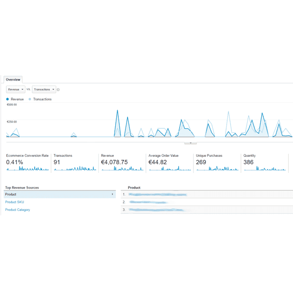 Κατασκευή E-Shop και σύνδεση Στατιστικών e-Commerce Google Analytics Κατασκευή E-Shop και σύνδεση Στατιστικών e-Commerce Google Analytics