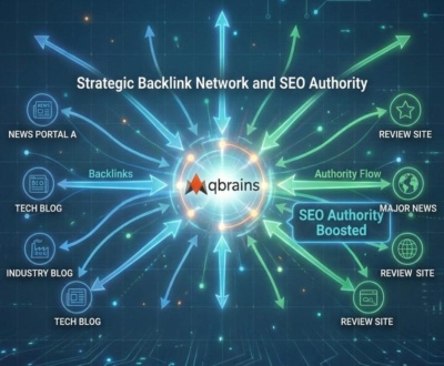 Στρατηγικό Δίκτυο Backlinks και SEO Authority Διαδραστικό γράφημα δικτύου που απεικονίζει την κεντρική ιστοσελίδα (Qbrains) να δέχεται συνδέσμους από ειδησεογραφικά portals και blogs, ενισχύοντας το Authority της.